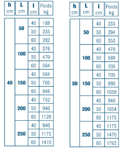dimension-banquette-harlem-adzeo